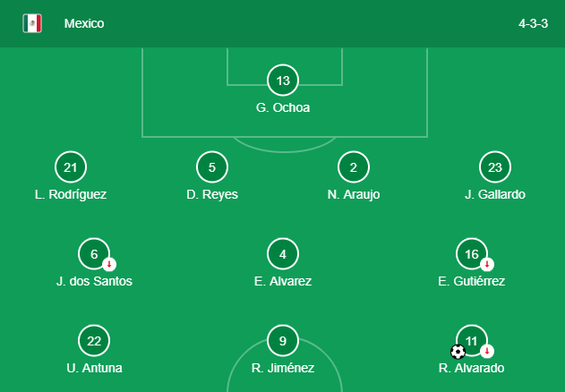 kết quả mexico vs canada, tỷ số mexico vs canada, gold cup, video bàn thắng mexico vs canada, CONCACAF gold cup