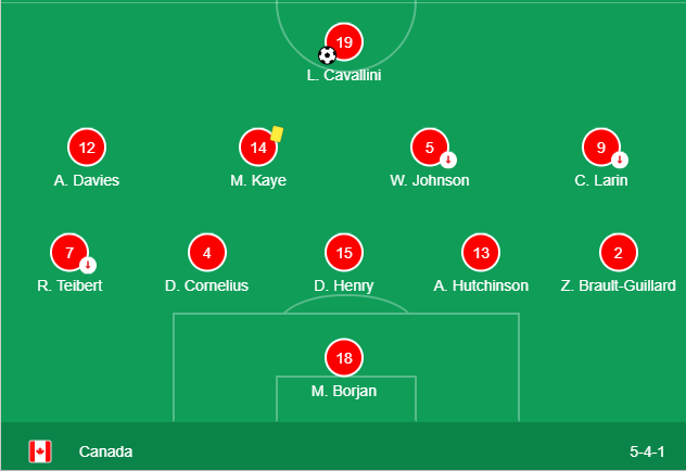 kết quả mexico vs canada, tỷ số mexico vs canada, gold cup, video bàn thắng mexico vs canada, CONCACAF gold cup