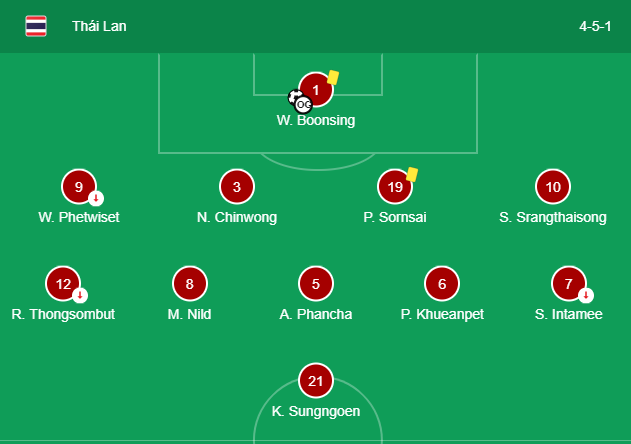kết quả thái lan vs chile, tỷ số thái lan vs chile, world cup nữ, video bàn thắng thái lan vs chile, world cup 2019