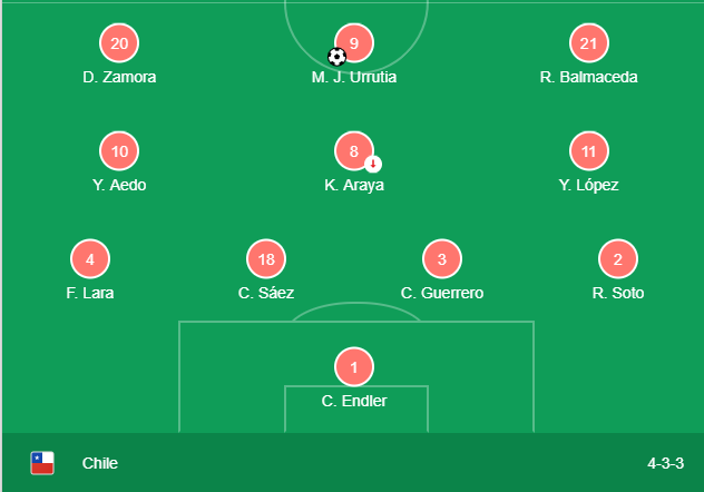 kết quả thái lan vs chile, tỷ số thái lan vs chile, world cup nữ, video bàn thắng thái lan vs chile, world cup 2019