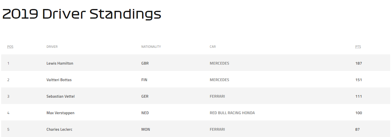 F1, đua xe f1, canada f1, canada gp, kết quả f1, kết quả canada gp, pháp grand prix, f1 gp, hamilton, vettel, 