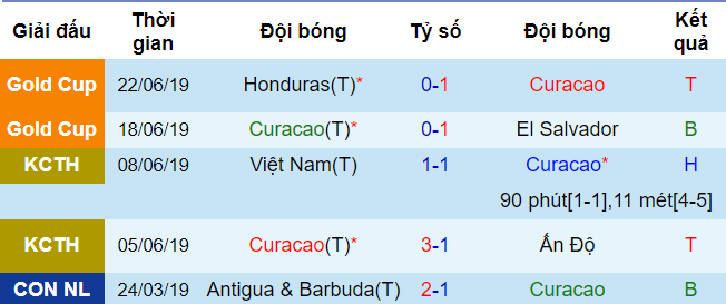dự đoán jamaica vs curacao, soi kèo jamaica vs curacao, jamaica vs curacao, curacao, king cup, nhận định jamaica vs curacao, gold cup 2019, concacaf gold cup