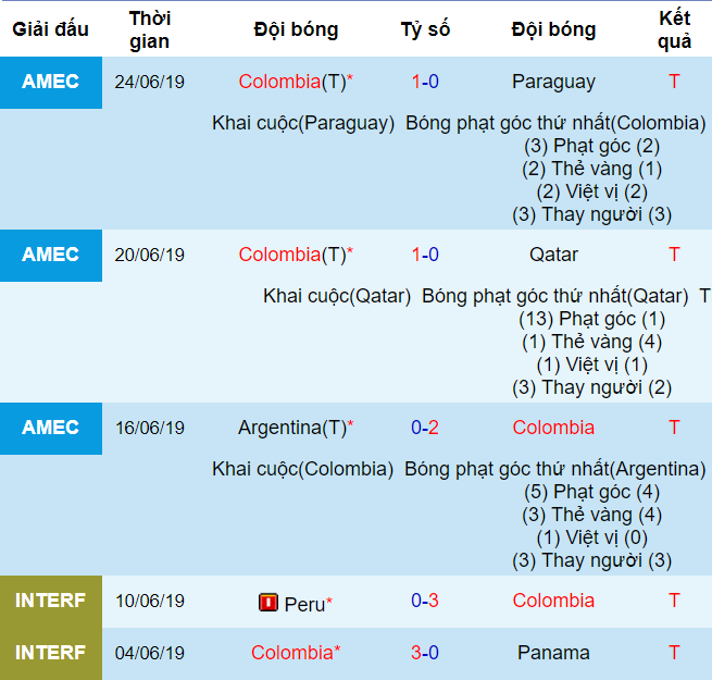 https://mashupbots.com/308-copa-america-2019-the-thuc-va-luat-thi-dau-d179453.html