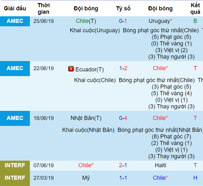 https://mashupbots.com/308-copa-america-2019-the-thuc-va-luat-thi-dau-d179453.html