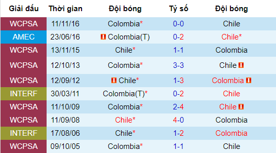 https://mashupbots.com/308-copa-america-2019-the-thuc-va-luat-thi-dau-d179453.html