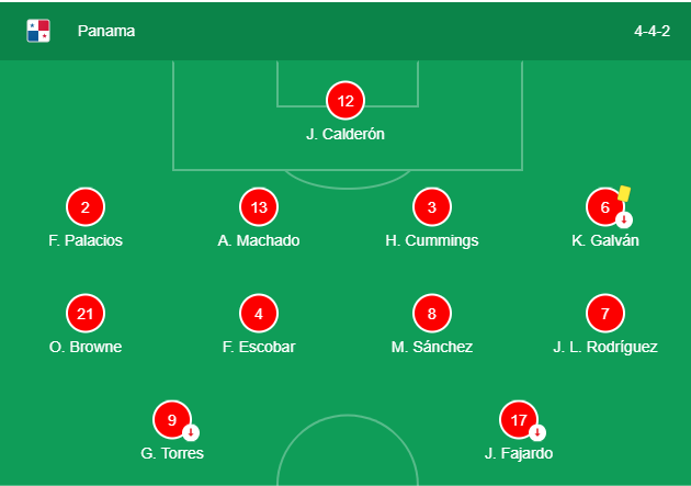 kết quả panama vs mỹ, tỷ số panama vs mỹ, gold cup, concacaf, video bàn thắng panama vs mỹ, mỹ, panama, kết quả bóng đá