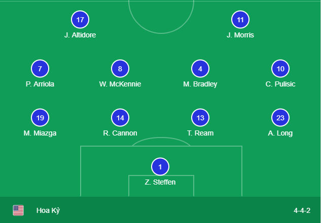 jamaica vs mỹ, trực tiếp jamaica vs mỹ, gold cup, trực tiếp gold cup, cúp vàng, link trực tiếp jamaica vs mỹ, cúp vàng concacaf, concacaf gold cup
