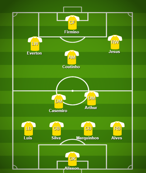chung kết copa america 2019, chung ket copa 2019, brazil vs peru, đội hình brazil vs peru, copa, copa america, copa 2019, brazil, peru