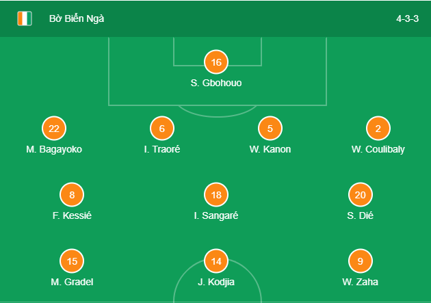bờ biển ngà vs algeria, trực tiếp bờ biển ngà vs algeria, can 2019, trực tiếp can 2019, bờ biển ngà, can, vô địch châu phi