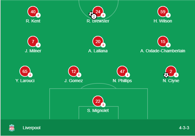 kết quả liverpool vs tranmere, tỷ số liverpool vs tranmere, liverpool, video bàn thắng tranmere vs liverpool kết quả liverpool, giao hữu liverpool, du đấu liverpool, du đấu hè liverpool