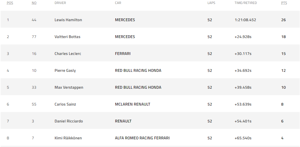 f1, đua xe f1, anh f1, anh gp, đua f1, f1 gp, kết quả f1, hamilton, vettel, kết quả f1 anh gp, anh f1 gp