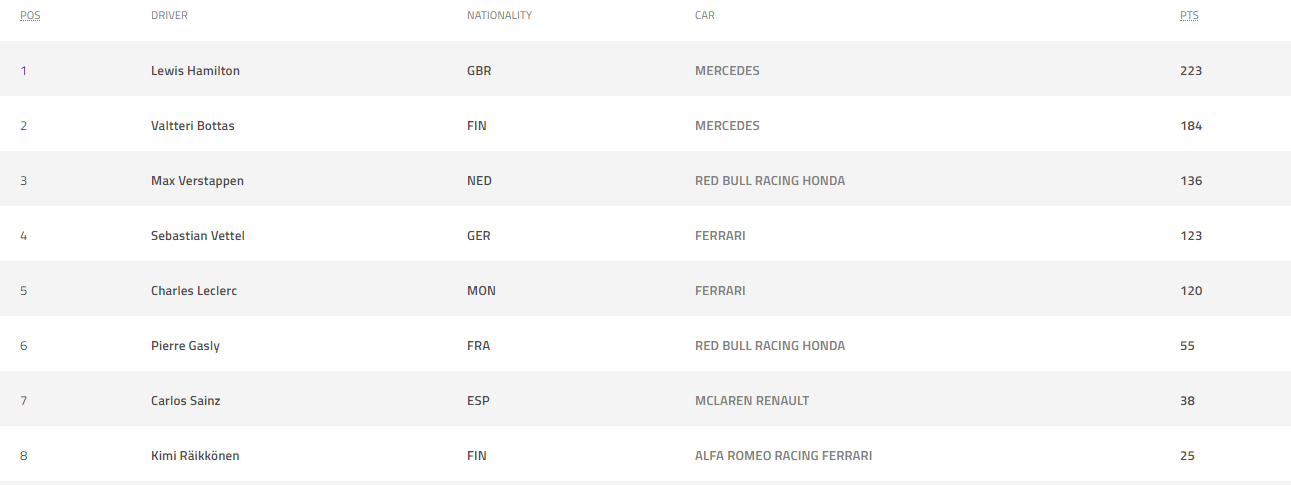 f1, đua xe f1, anh f1, anh gp, đua f1, f1 gp, kết quả f1, hamilton, vettel, kết quả f1 anh gp, anh f1 gp