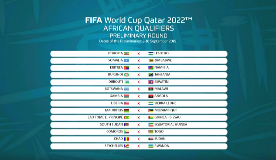 World cup, world cup 2022, vòng loại world cup 2022, CAF, vòng loại world cup, vòng loại châu phi,