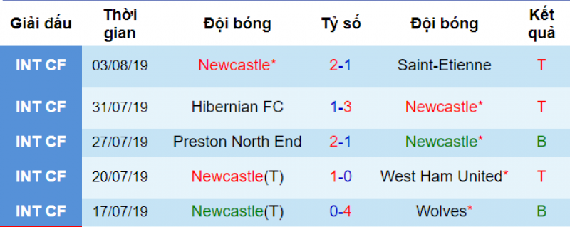 newcastle vs arsenal, dự đoán newcastle vs arsenal, soi kèo newcastle vs arenal, arsenal, newcastle, soi kèo bóng đá hôm nay, nhận định bóng đá đêm nay