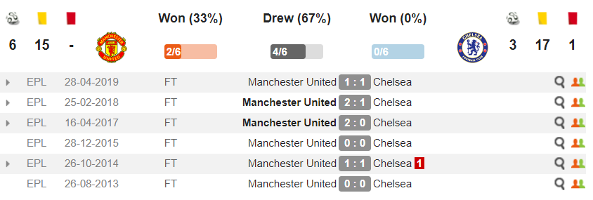 mu vs chelsea, quỷ đỏ, man utd, mu, chelsea, ngoại hạng anh, premier league, nha, maguire, pulisic, wan bissaka