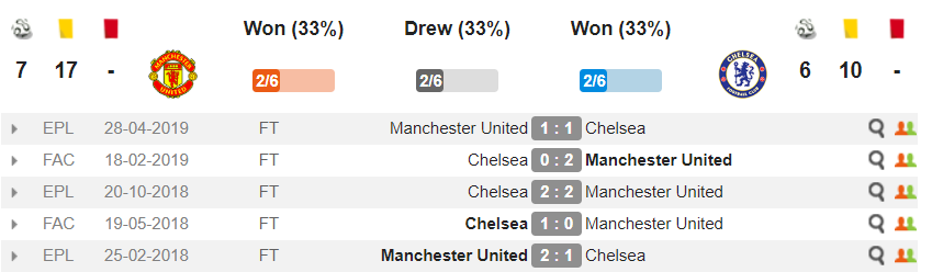 mu vs chelsea, quỷ đỏ, man utd, mu, chelsea, ngoại hạng anh, premier league, nha, maguire, pulisic, wan bissaka