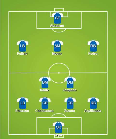 MU vs chelsea, mu, chelsea, đội hình mu vs chelsea, ngoại hạng anh, maguire, pulisic, Bisskak, premier league, vòng 1 ngoại hạng anh