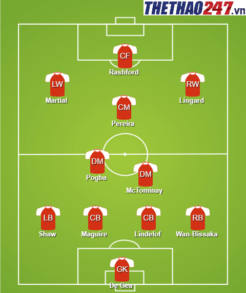 mu vs wolves, wolverhampton vs mu, đội hình mu, mu đấu wolves, ngoại hạng anh, wolverhampton đối đầu mu, 