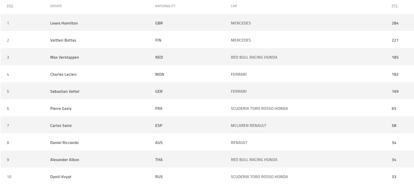 f1, đua xe f1, kết quả f1, f1 gp, f1 ý, f1 italy, Leclerc, Hamilton, Vettel, italy gp, kết quả italy gp