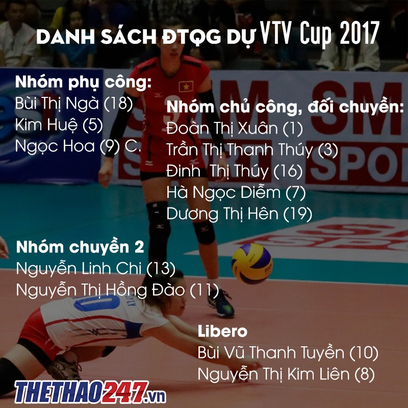 danh sach du vtv cup 2017 cua tuyen viet nam