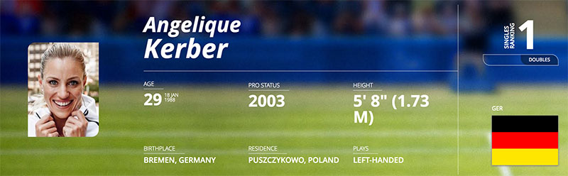 bang xep hang wta thang 7