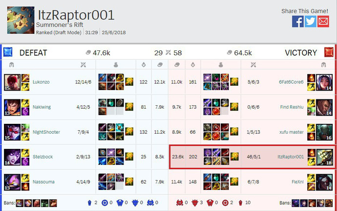 Penta Kill nhiều nhất LMHT 2018