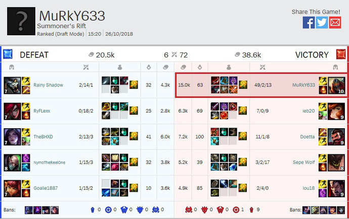 Penta Kill nhiều nhất LMHT 2018