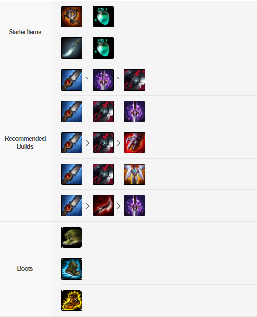 Lên đồ đi Rừng cho Aatrox