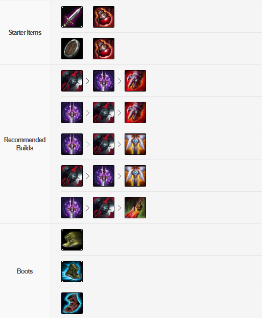 Lên đồ đi Top/Mid cho Aatrox