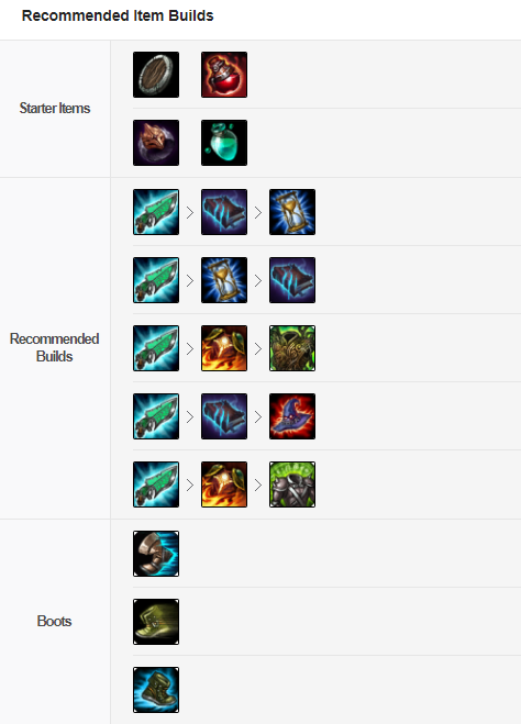 Những cách lên đồ cơ bản cho Akali
