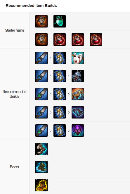 Cách buil đồ cho Amumu