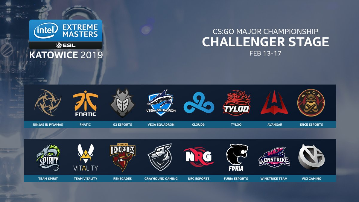 Danh sách các đội tham gia Challenger Stage