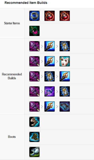 Cách lên đồ cho Anivia