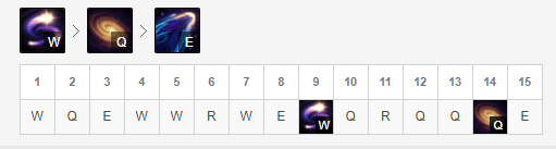 Thư tự nâng skill cho Aurelion Sol