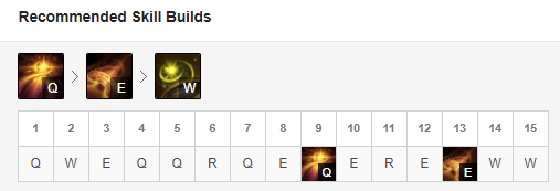 Cách nâng cấp skill cơ bản của Bard