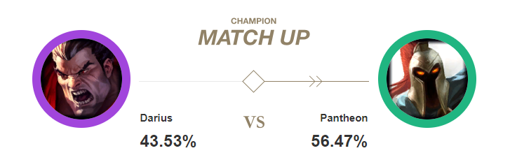 Darius vs Pantheon
