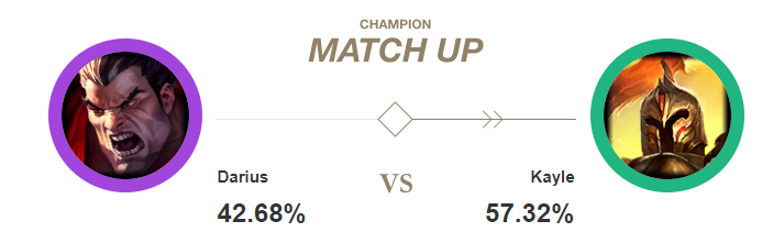 Darius vs Kayle