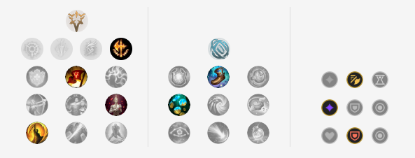 Bảng ngọc bổ trợ cho Draven