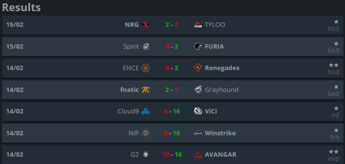 Kết quả Round 3 Challengers Stage IEM Katowice 2019