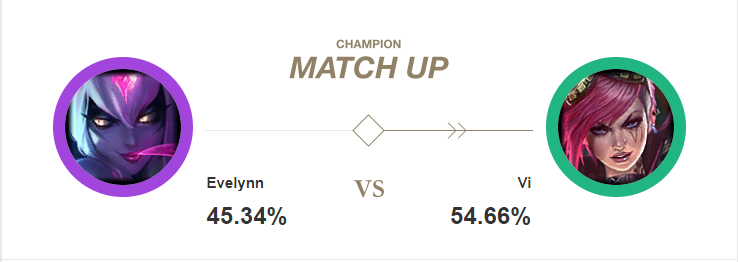 LMHT, Hướng dẫn chơi LMHT, Hướng dẫn chơi Evelynn, Evelynn