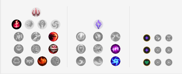 LMHT, Hướng dẫn chơi LMHT, Hướng dẫn chơi Evelynn, Evelynn