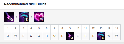 LMHT, Hướng dẫn chơi LMHT, Hướng dẫn chơi Evelynn, Evelynn