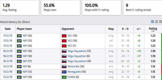 CS:GO, IEM Katowice 2019, NiP, Ninjas in Pyjamas, GeT_RiGhT, f0rest