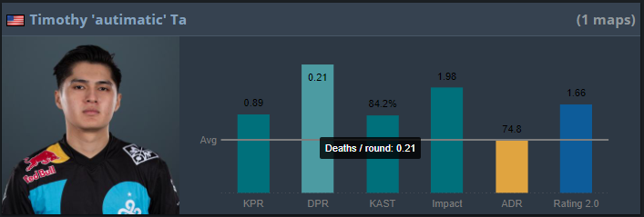 CS:GO, IEM Katowice 2019, IEM Katowice 2019, Legends Stage, Tổng hợp kết quả