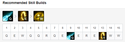 LMHT, Hướng dẫn chơi LMHT, Hướng dẫn chơi Ezreal, Ezreal