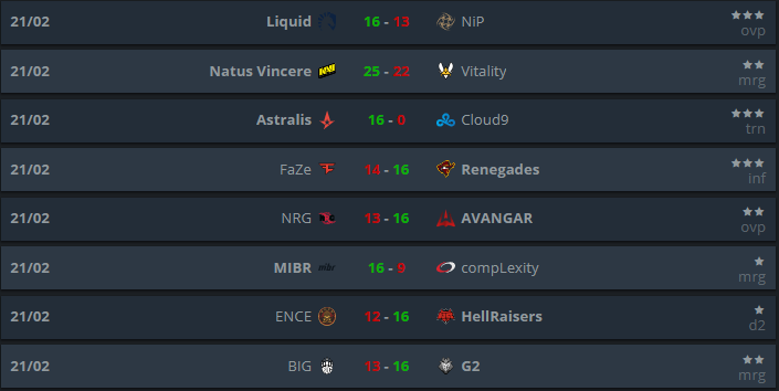 CS:GO, IEM Katowice 2019, IEM Katowice 2019, Legends Stage, Tổng hợp kết quả