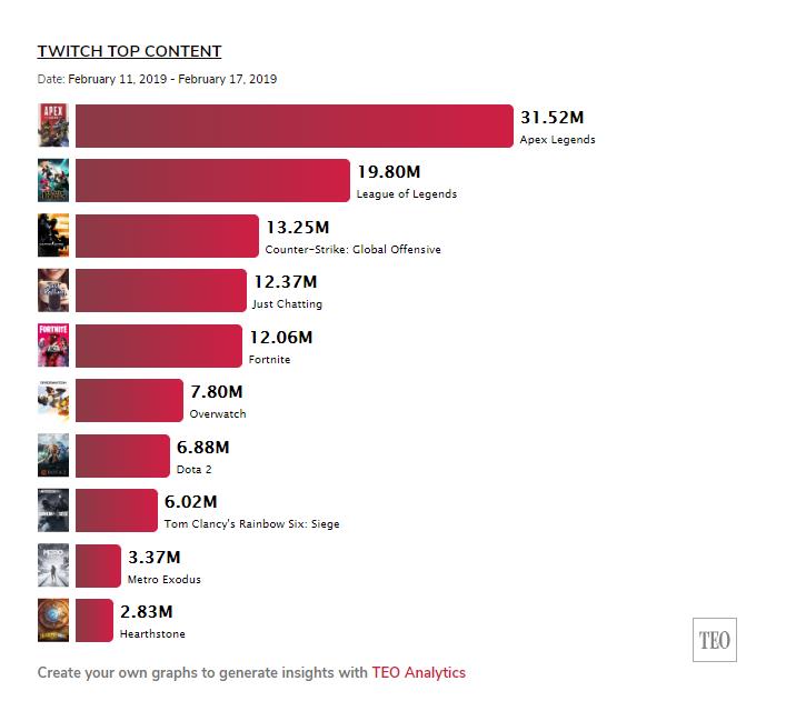 PUBG, Top 10, Deadgame, Dota2 Auto Chess, Apex Legends, Fortnite
