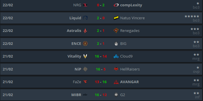 CS:GO, IEM Katowice 2019, IEM Katowice 2019 Legends Stage, Tổng hợp kết quả