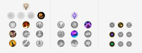 LMHT, Hướng dẫn chơi LMHT, Hướng dẫn chơi Fiora, Fiora