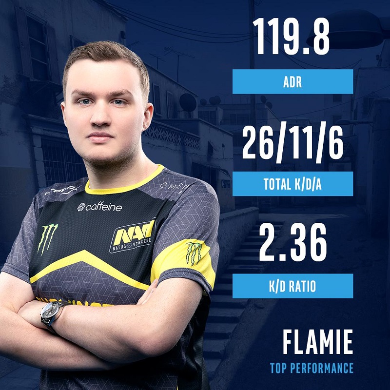 CS:GO, IEM Katowice 2019, IEM Katowice 2019 Legends Stage, Tổng hợp kết quả